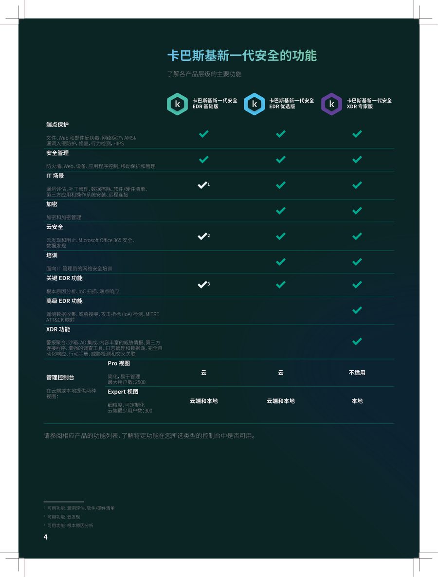 卡巴斯基新一代安全功能对比